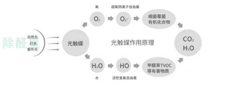 市面上的除甲醛喷剂有用吗_？14